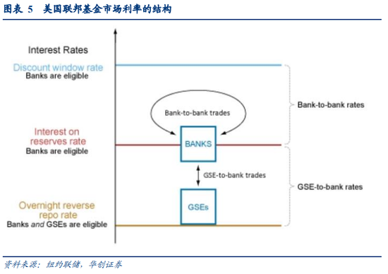 华创宏观·张瑜:衰退交易暂缓,关注准备金不均问题——7月FOMC会议点评