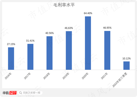 产能扩建一步慢步步慢，“蛇吞象”式并购一地鸡毛，蓝帆医疗上演社死级双标：你听我狡辩