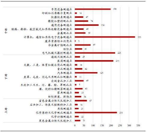 数据来源：WIND，中泰证券研究所