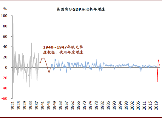 历年中国实际GDP怎么算_中国历年gdp增长率图(2)