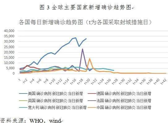 美国疫情gdp和疫情(2)