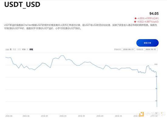 免费USDT/USDC游戏推荐/注册送币链游大全/边玩边赚新选择usdt跑分系统usdt支付otc接单一键买币