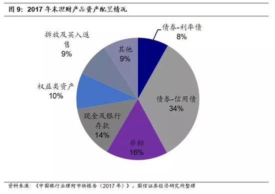 接下来，我们以上市银行数据测算理财资产回表回表对银行资本的极端影响：