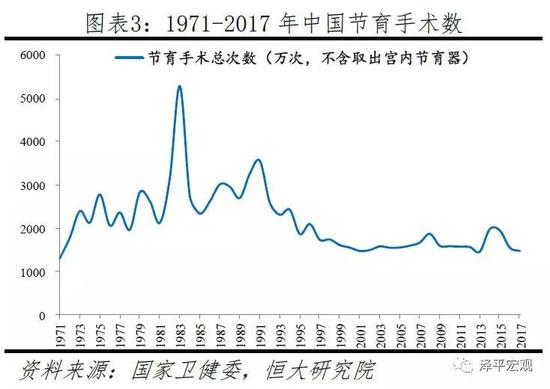 2019出生人口_...人) 政策不变出生人口 全面二孩后新增出生人口 1584.1 2016年 5(2)