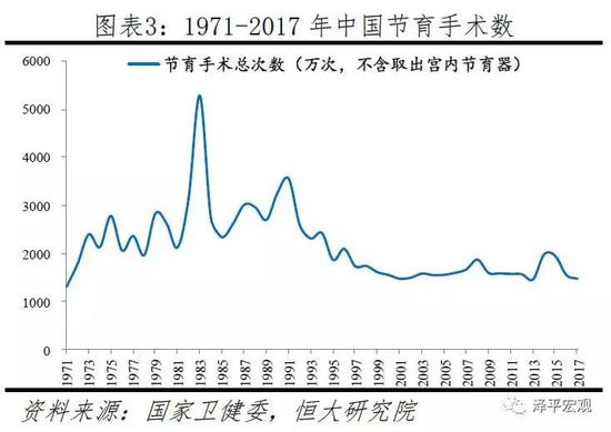 2019全国出生人口_2019年5月8日,真味是淡,至人如常 美好的一天从早安心语开始