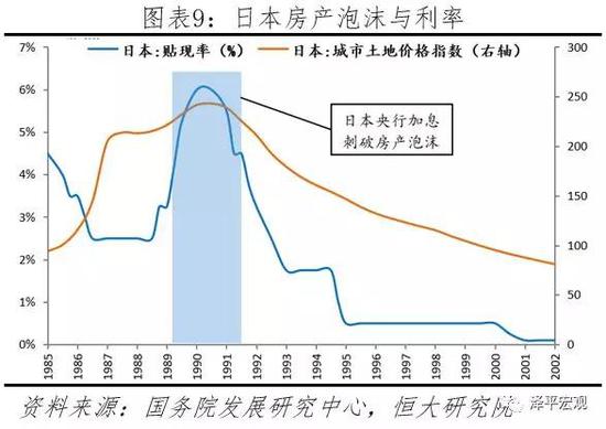 2.3 国际货币超发的历史回顾