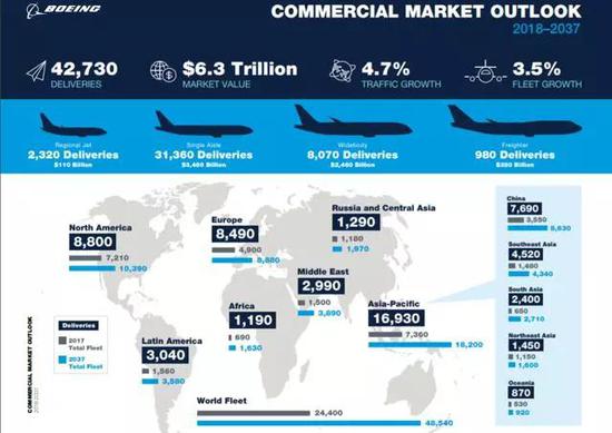波音 - 短期受损到长期收益?