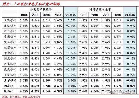 2.3 净非息：净手续费平稳、净其他非息继续高增