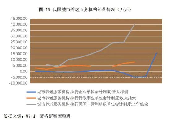 9．我们预测我国城镇居民预防性养老储蓄所产生的实际养老市场空间为千亿水平