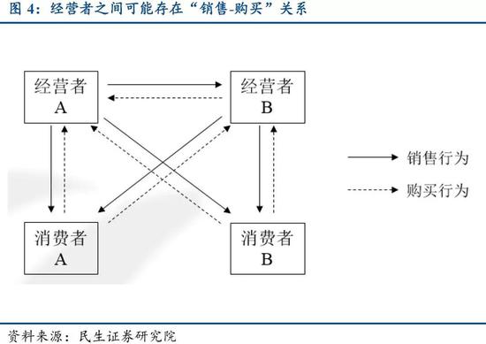 GDP属于来算(3)