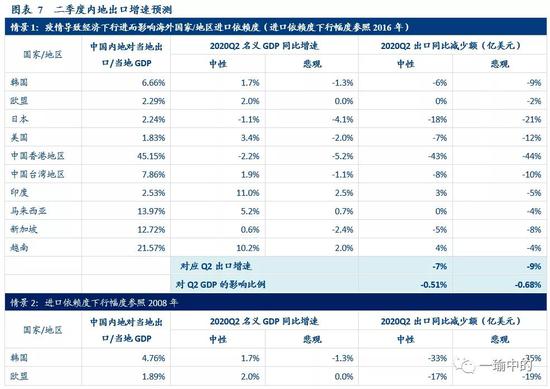 煤和电都计入GDP吗(3)