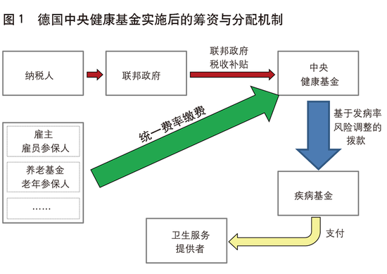 保险原理上风险是指什么_风险投资是什么意思(2)