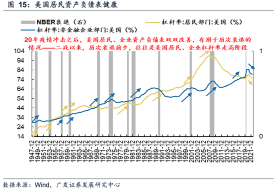广发策略：海外risk off越过山丘？重申“千金难买牛回头”