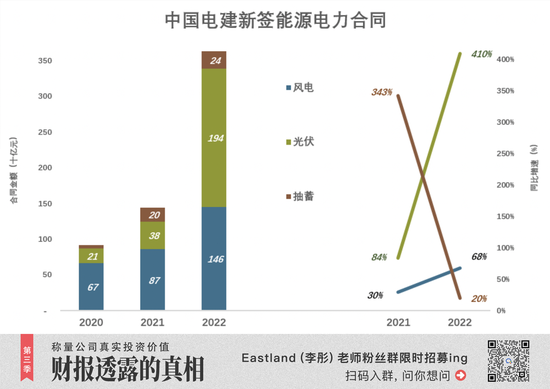 中国电建,买一送一