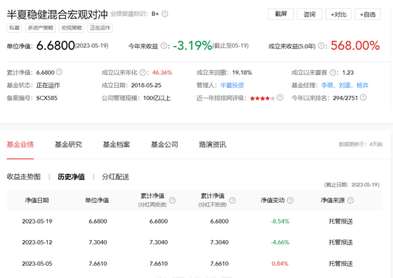 连续两周大回撤！流言四起，私募“魔女”怒怼