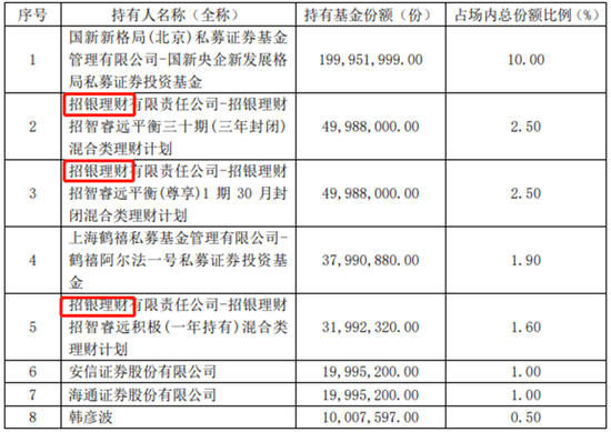 五月爆款基金背后“金主”现身，谁“实力强”，谁“背景深”？