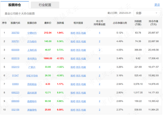 贝莱德基金被A股“教做人”：权益基金全军覆没，首只基金亏损超30%