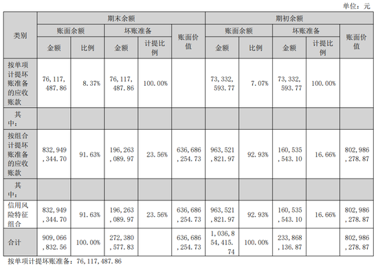 又一起总额法改净额法,调减营收近33亿,华仁药业收警示函