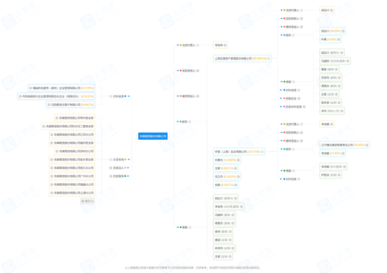 “翻车”互联网营销，投诉“榜首”监管重罚的先锋期货，股东合晟资产该咋办？