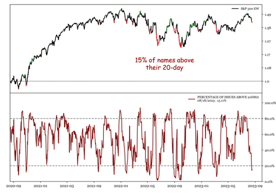美股可能暂获喘息，但抛售潮恐未完待续