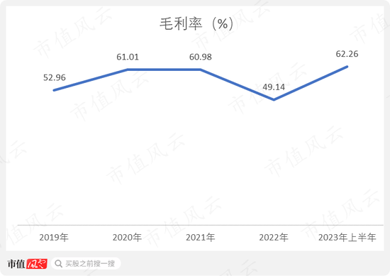 营收飙升120.6%，亏损大幅收窄，眼科医疗AI领跑者鹰瞳科技：软件量价齐升，硬件成本摊薄，研发持续高投入