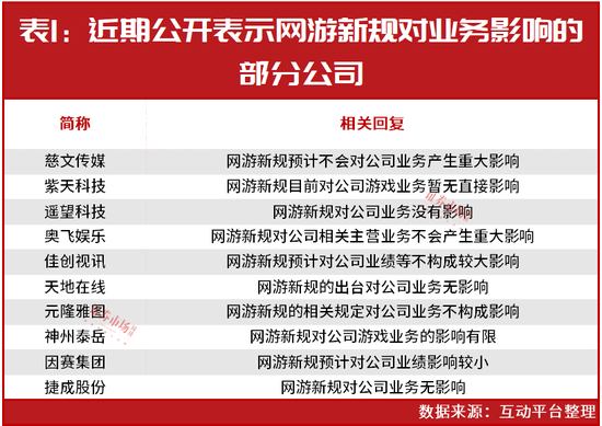 游戏股“深蹲”！史玉柱出手！这几家公司董事长都坐不住了：加仓！最新反转来了！