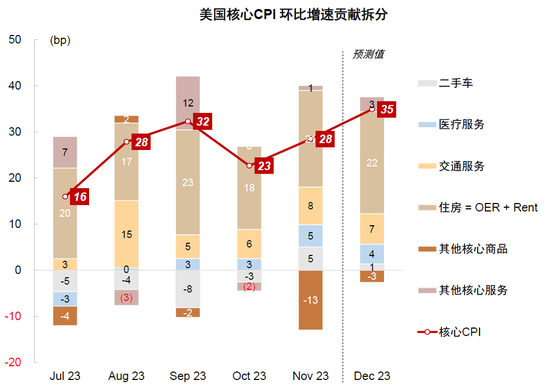 中金:美国通胀反弹的风险与机会