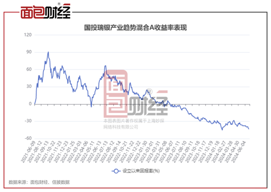 基金怎么看当日净值走势 8280-22408280b40e3a3240245c365bd25868.png