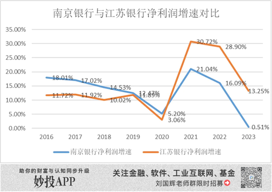 南京银行 捡了芝麻丢西瓜