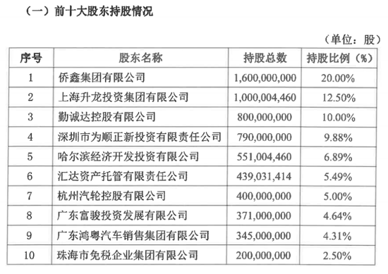 薪酬数据三次变更,华兴银行高管薪资成谜