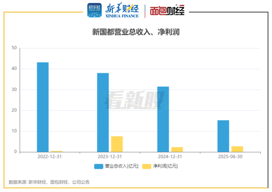 新国都港股 IPO:聚焦支付科技生态,营收下滑盈利波动