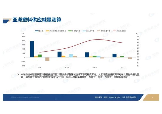 中东化工物流中断下 亚洲塑料影响梳理