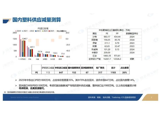 中东化工物流中断下 亚洲塑料影响梳理