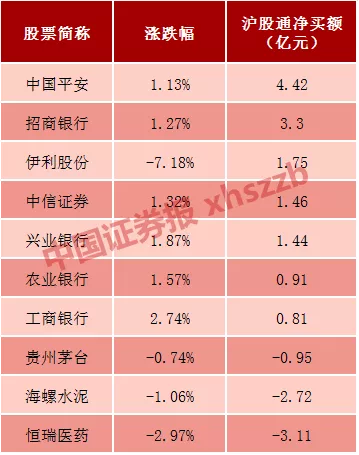 24日深股通十大成交股