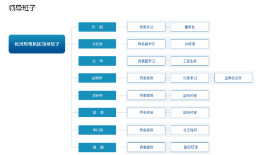突发！“爆炒股”董事长、监事会主席同时辞职！