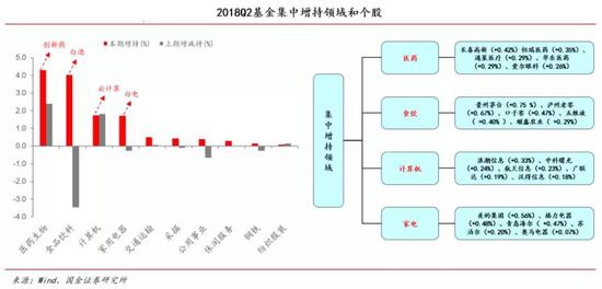 五、Q2减持:“电设、银行、传媒、电子、通信、化工、有色”等