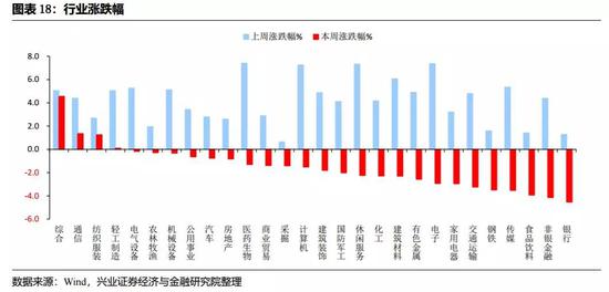 股资金面跟踪