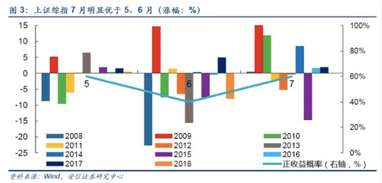 农历新年将至 收好这份A股投资黄历