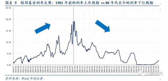 2019 人口拐点_中国出现刘易斯拐点,劳动力人口逐年下降.而2009年到2019年期间