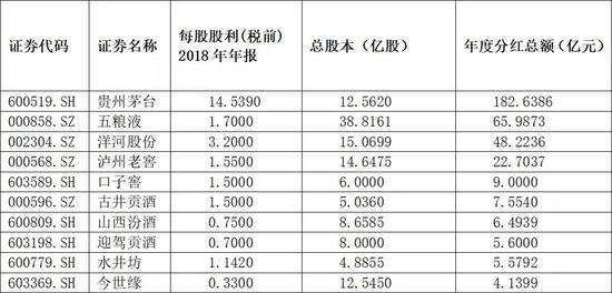 TOP1������ę́