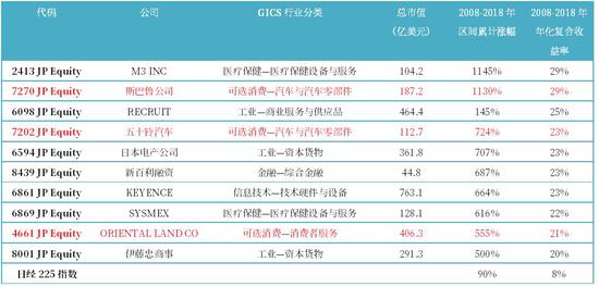 ������Դ��Bloomberg����̩����֤ȯ�о�