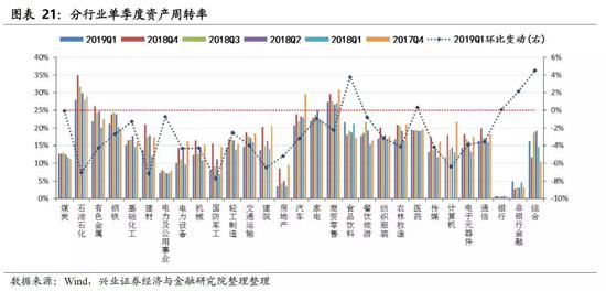 产能投放与库存增长:在建工程增速结束连续6个季度的回升