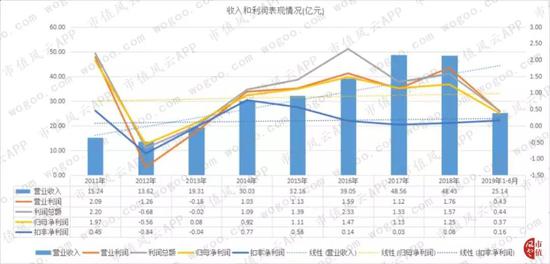 手机有四星缩水软件吗 王者荣耀 男英雄戴上眼镜后 铠变的斯文了 鲁班变的最神气