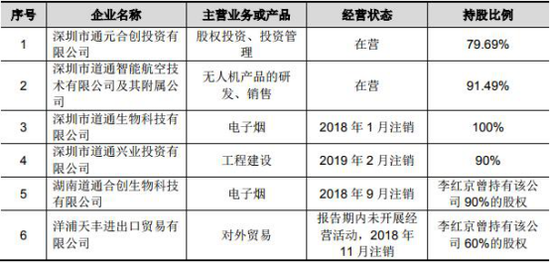 永利视讯赌城 - 工信部发环保装备企业名单 7家新三板公司上榜