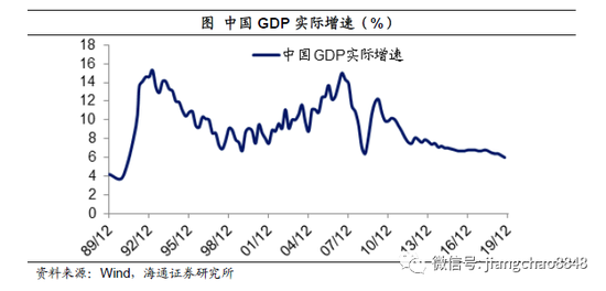 gdp发展速度_国内gdp发展图(3)
