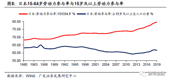 日本80年代gdp(3)