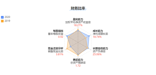 拒绝枯燥文字表述 A股年报秀出别样风情