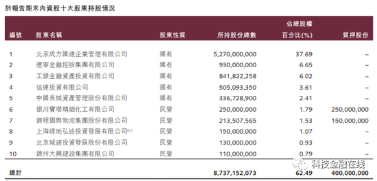曾经东北最能赚钱的锦州银行 “劫后”的日子过得怎么样?