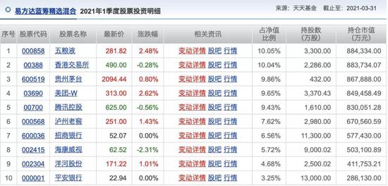 茅台“本茅”今公布一季报 外资撤退、国资稳住、寿险和基金高位加仓