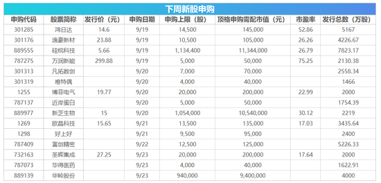 下周影响市场重要资讯前瞻 下周影响市场重要资讯前瞻